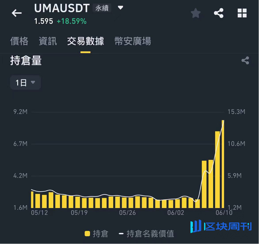 二级揭秘：盘子兵法