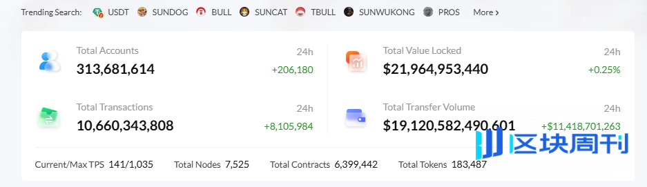 波场 TRON 的 DeFi 生态全景解析