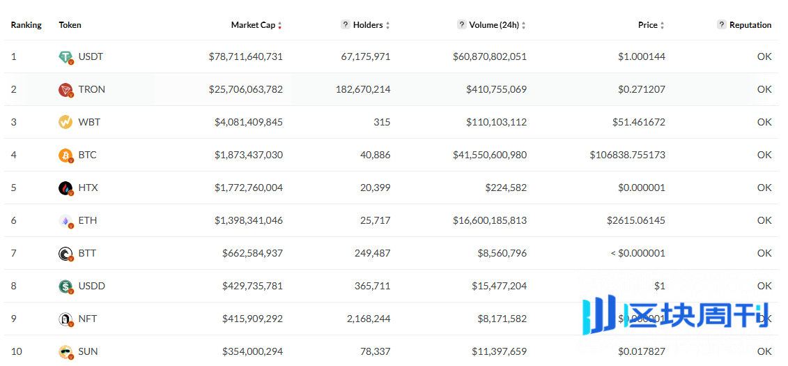 波场 TRON 的 DeFi 生态全景解析