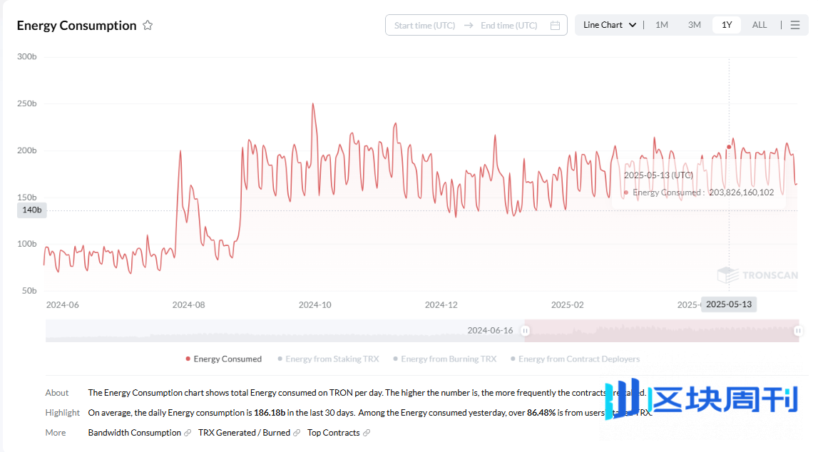 波场 TRON 的 DeFi 生态全景解析