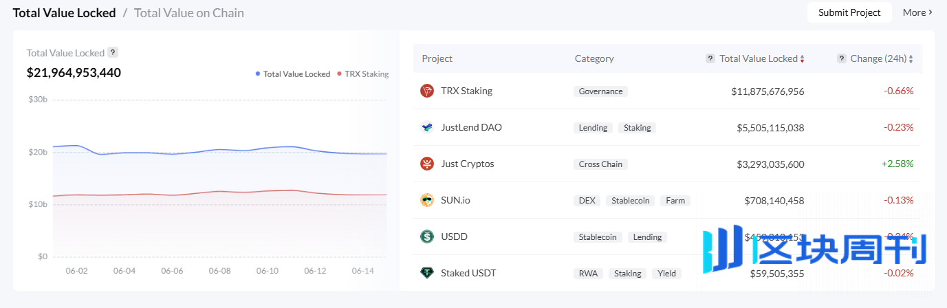 波场 TRON 的 DeFi 生态全景解析