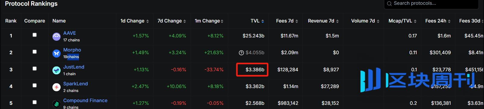 波场 TRON 的 DeFi 生态全景解析