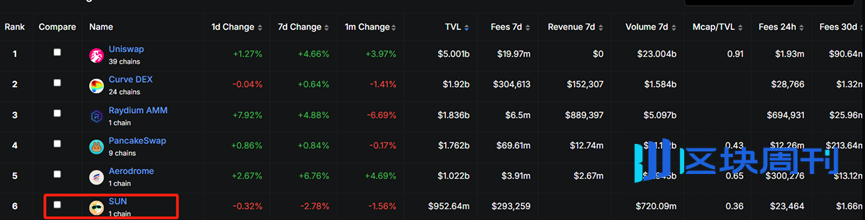 波场 TRON 的 DeFi 生态全景解析