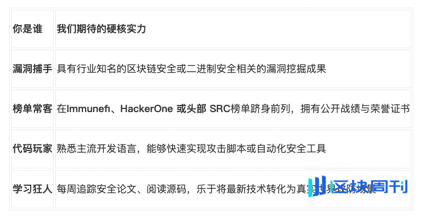百万年包｜BitsLab 启动「Web3 安全天才招聘计划」