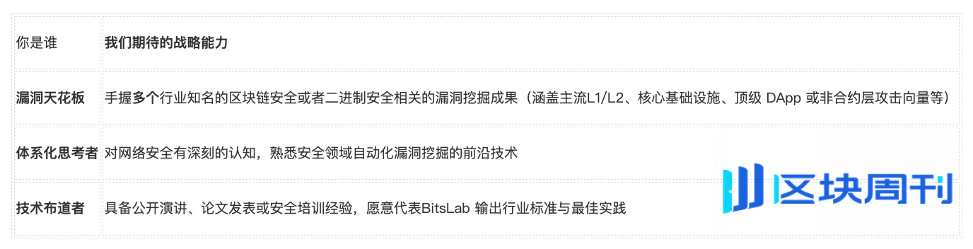 百万年包｜BitsLab 启动「Web3 安全天才招聘计划」