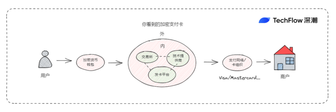 加密 U 卡大败退