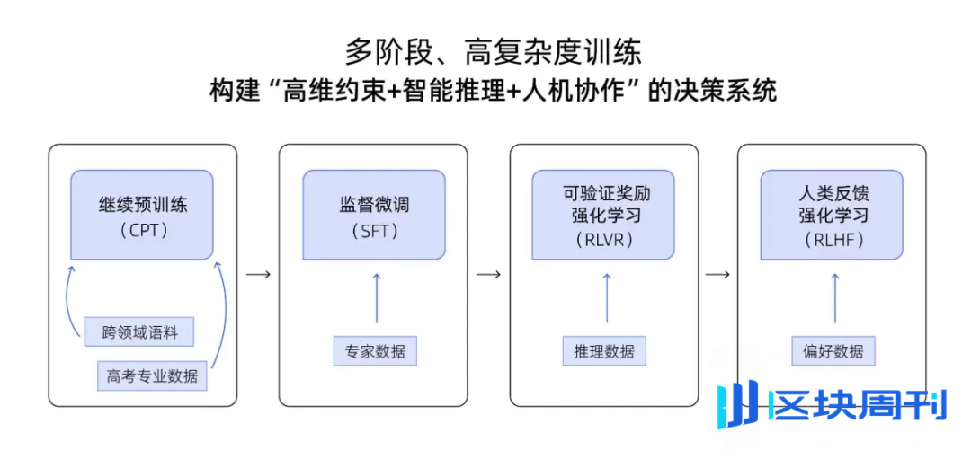 从「万元咨询」到夸克免费 AI：一场高考志愿的「信息平权」之战