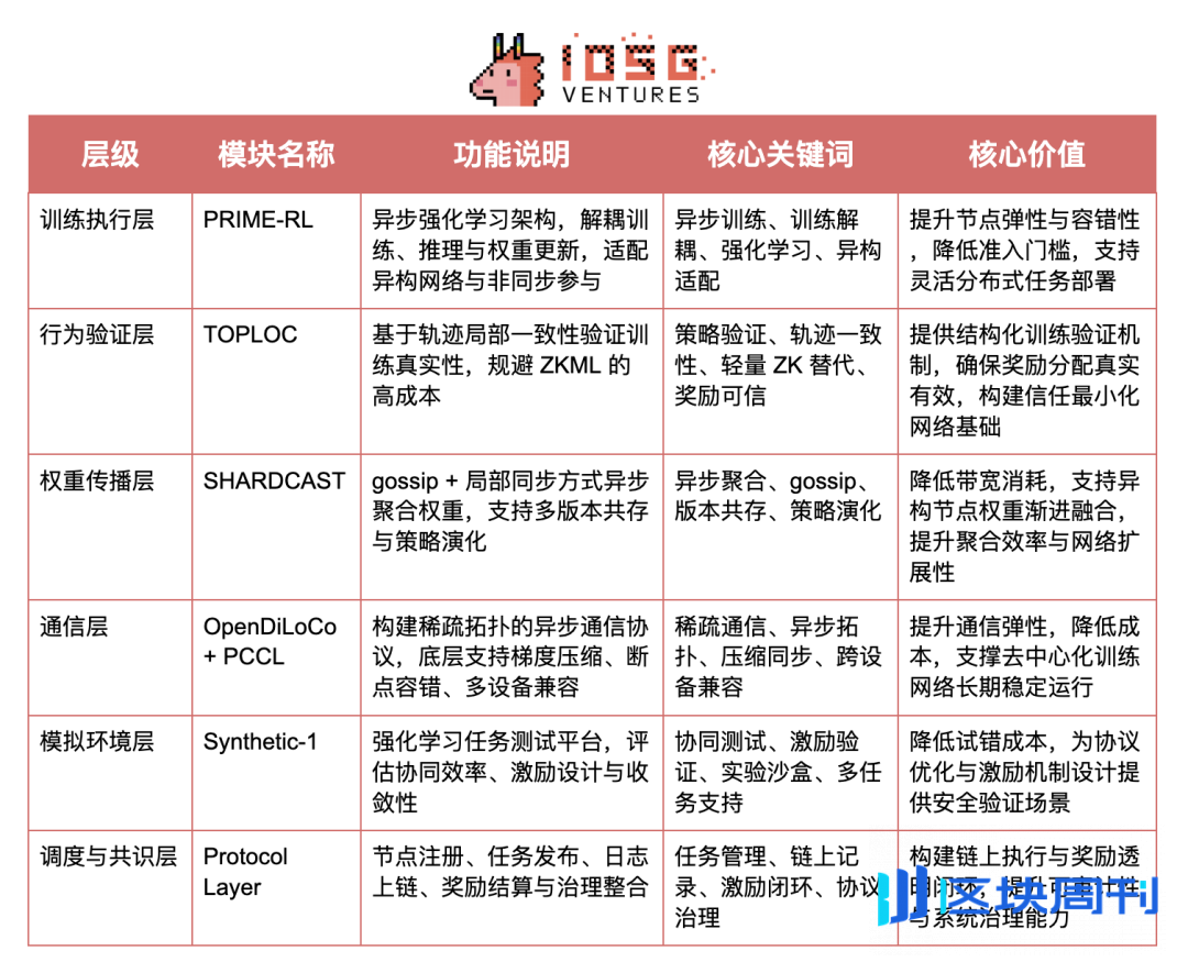 Crypto AI的圣杯：去中心化训练的前沿探索