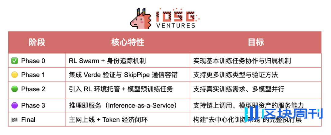 Crypto AI的圣杯：去中心化训练的前沿探索
