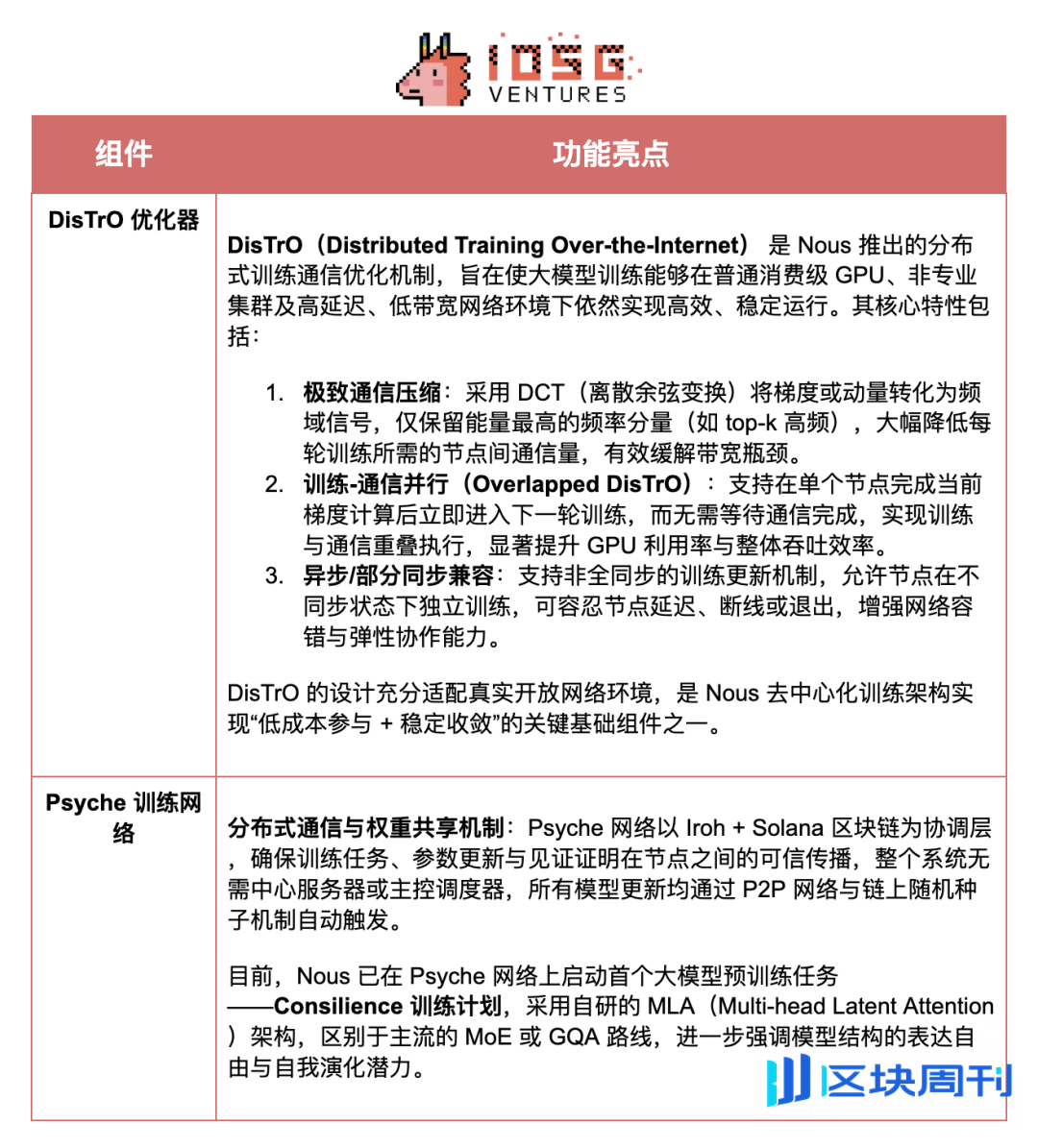 Crypto AI的圣杯：去中心化训练的前沿探索