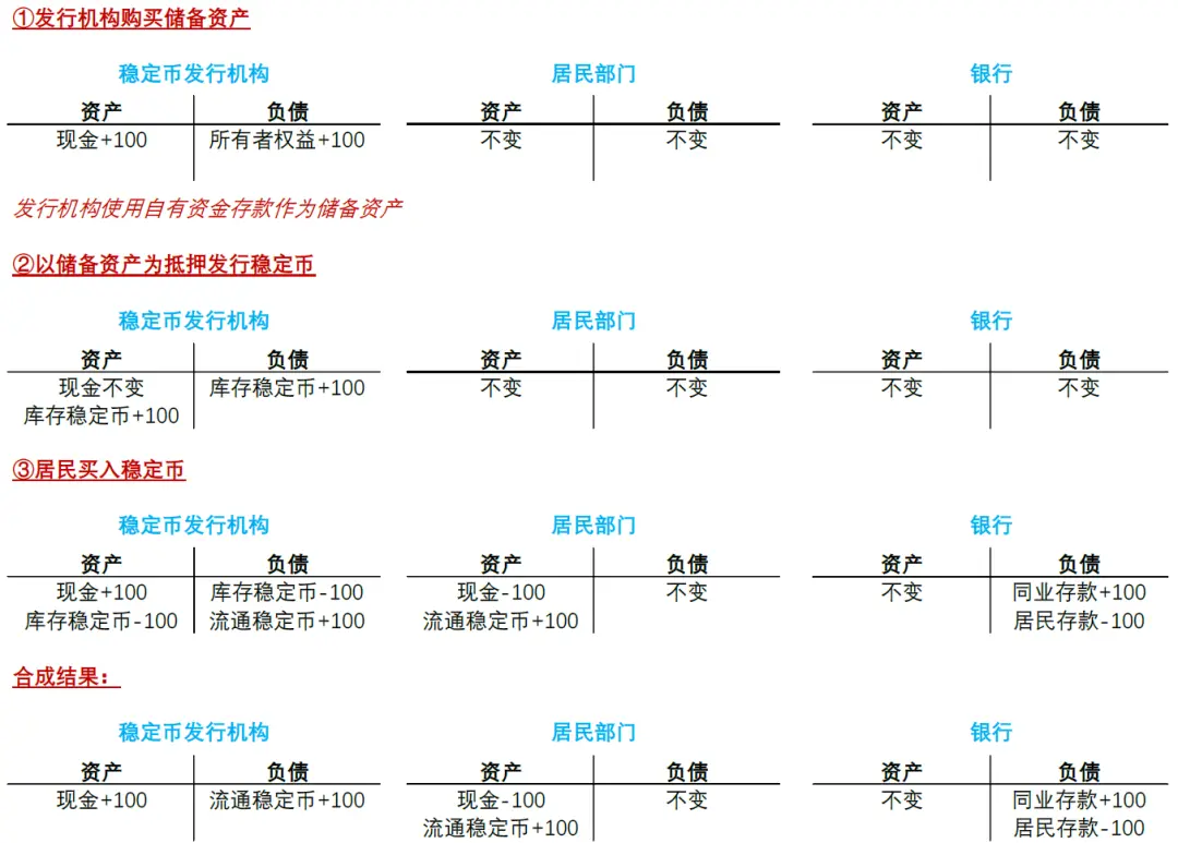 中金：稳定币对金融体系的潜在影响-区块周刊BlockWeeks