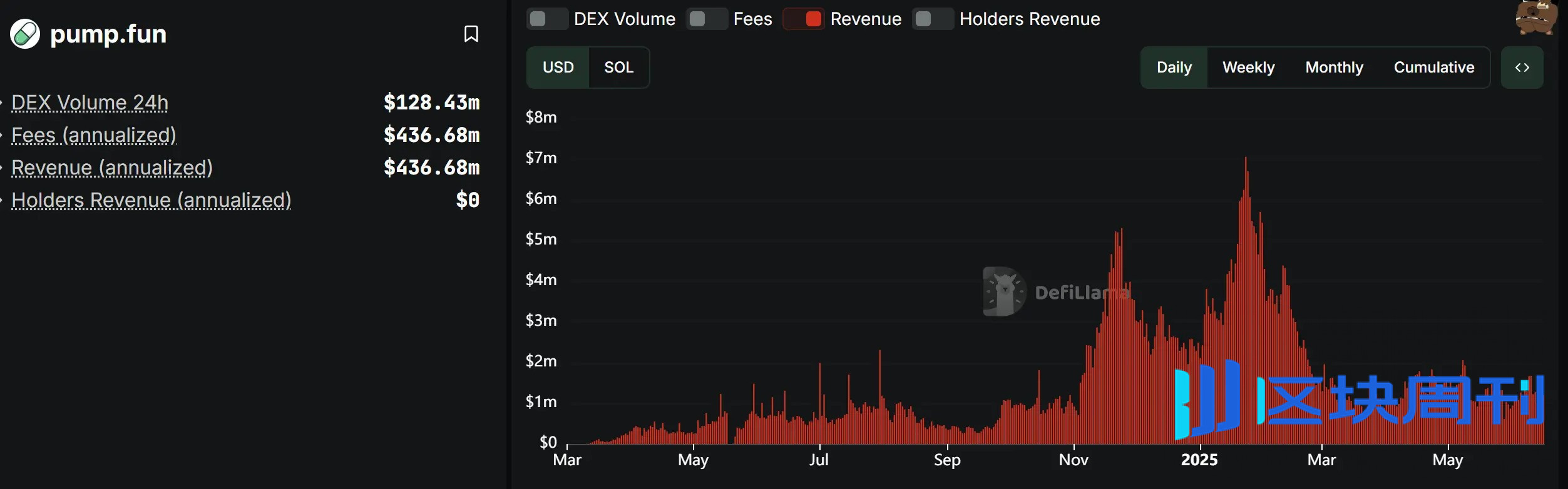 临门一脚遭封号，Pump.fun 的 10 亿美元 ICO 梦悬了？
