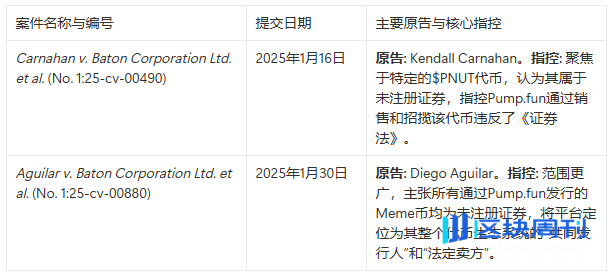 赌场熄灯：Pump.fun 正被「双重绞杀」，Meme 币的末日到了吗？