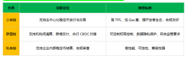 新畅想：承认并赋予合法性地位后的稳定币