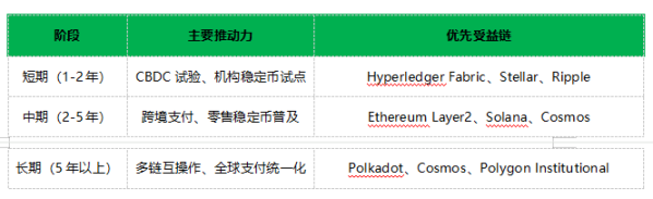 新畅想：承认并赋予合法性地位后的稳定币
