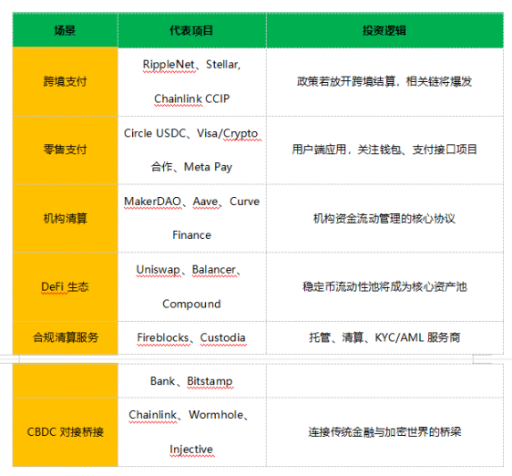新畅想：承认并赋予合法性地位后的稳定币