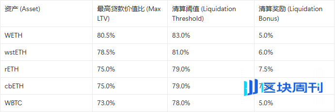 MakerDAO的阳谋：用你的代码，抢你的市场，Spark是刺向Aave心脏的利剑吗？