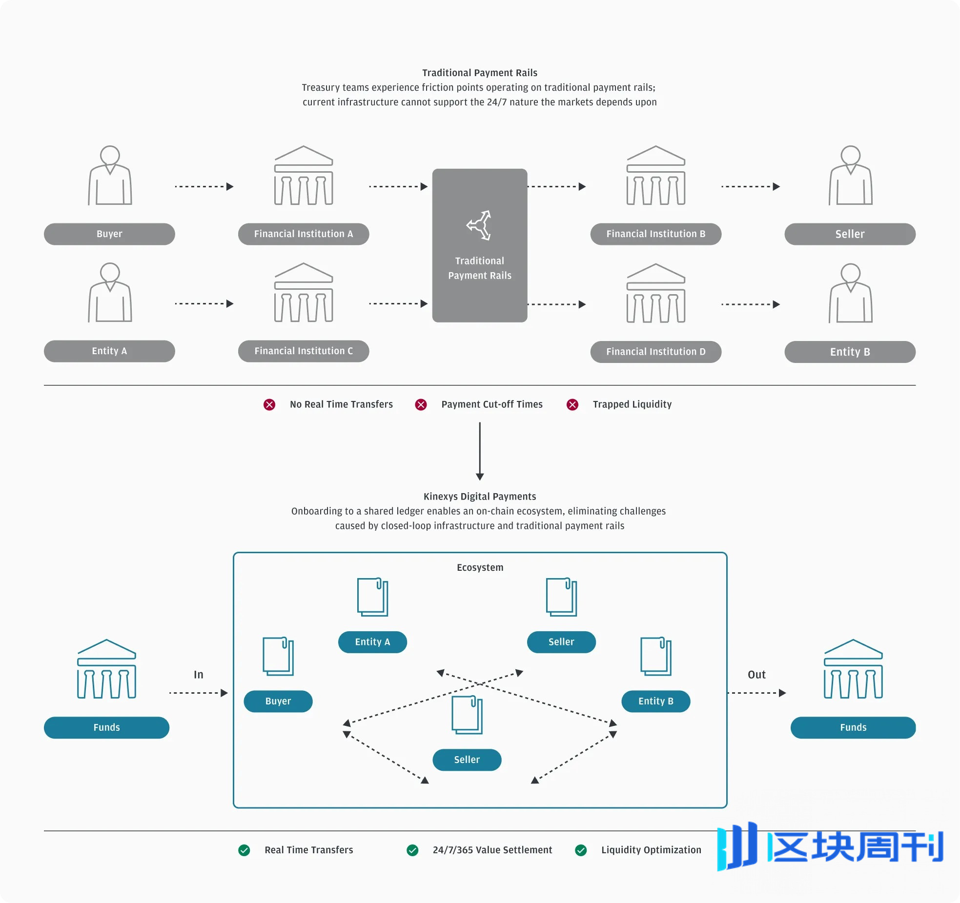数字货币三大支柱的共存战略