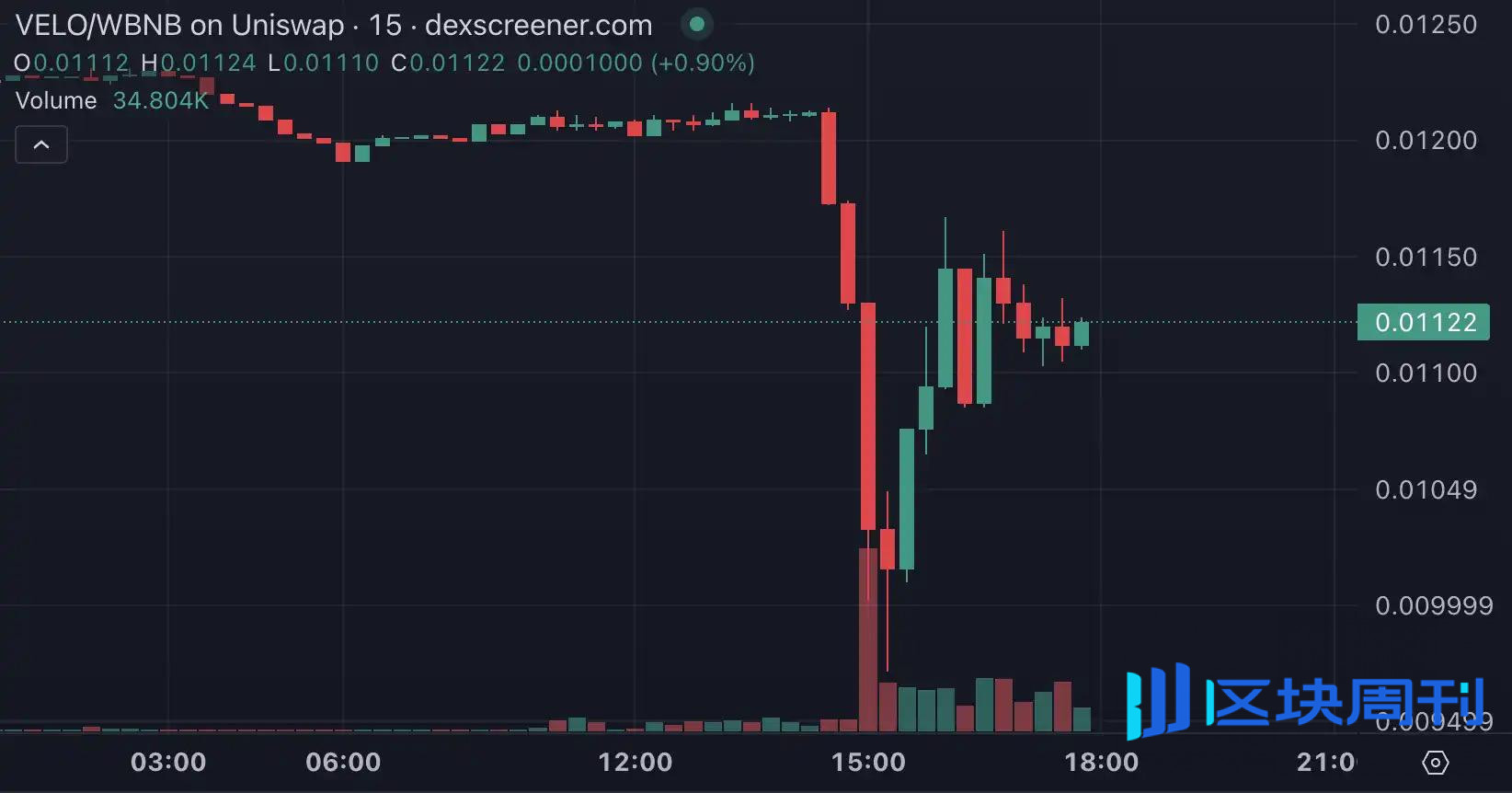 十万人撤离Binance Alpha，刷分套利红利消失，ZKJ与KOGE暴跌成导火索