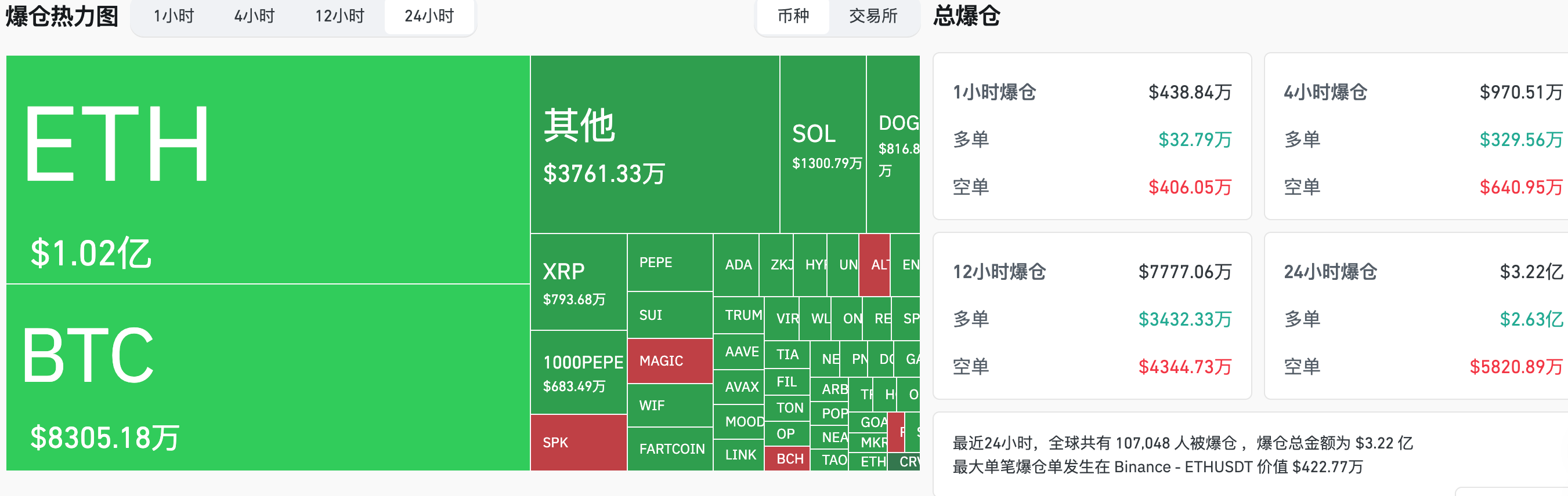 HashKey交易时刻：美联储利率决议前夕，分析师预测比特币若突破10.6万美元将开启新一轮上涨-区块周刊BlockWeeks