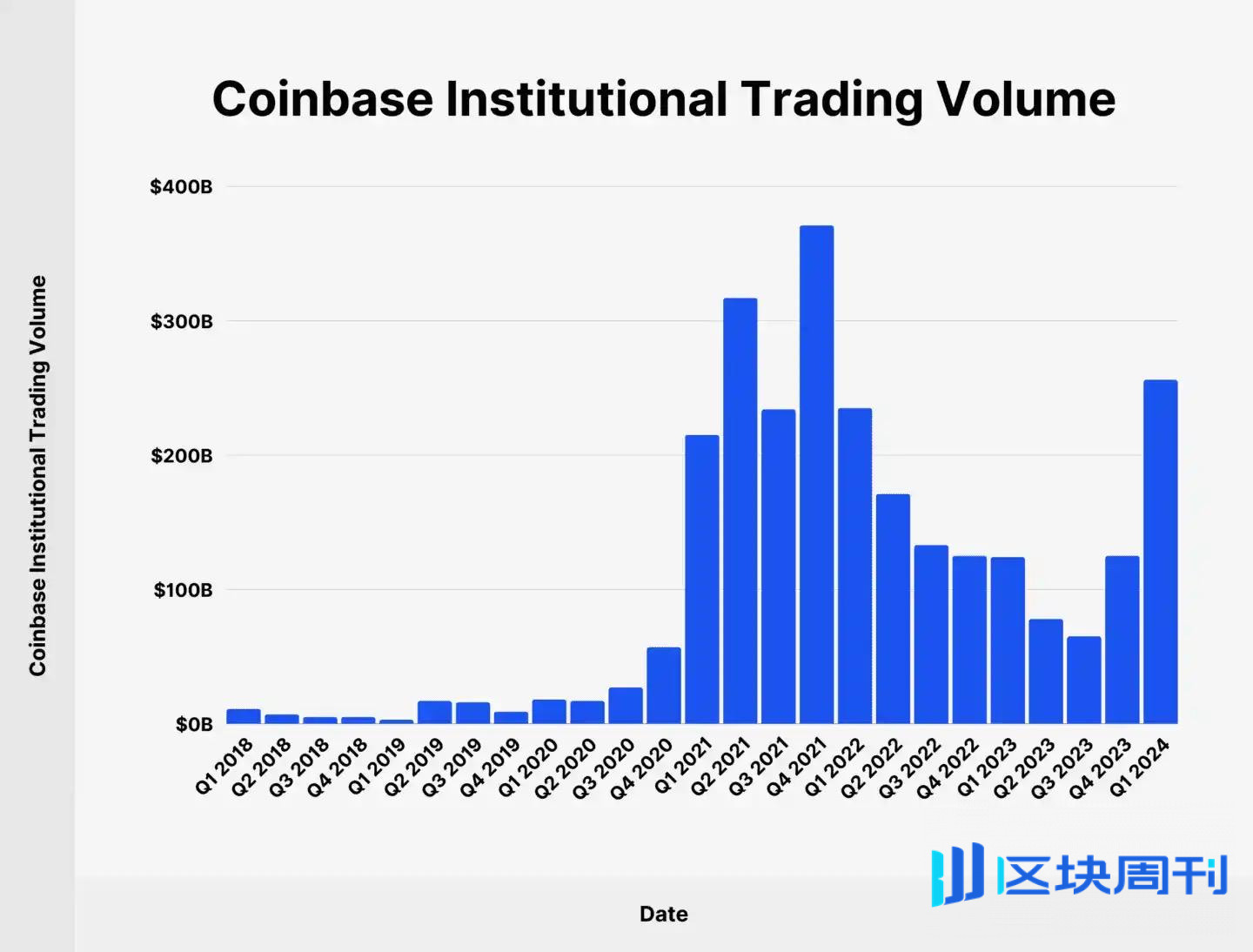 Base迎链上金融新玩法：摩根大通押注存款代币，Coinbase瞄准代币化股票