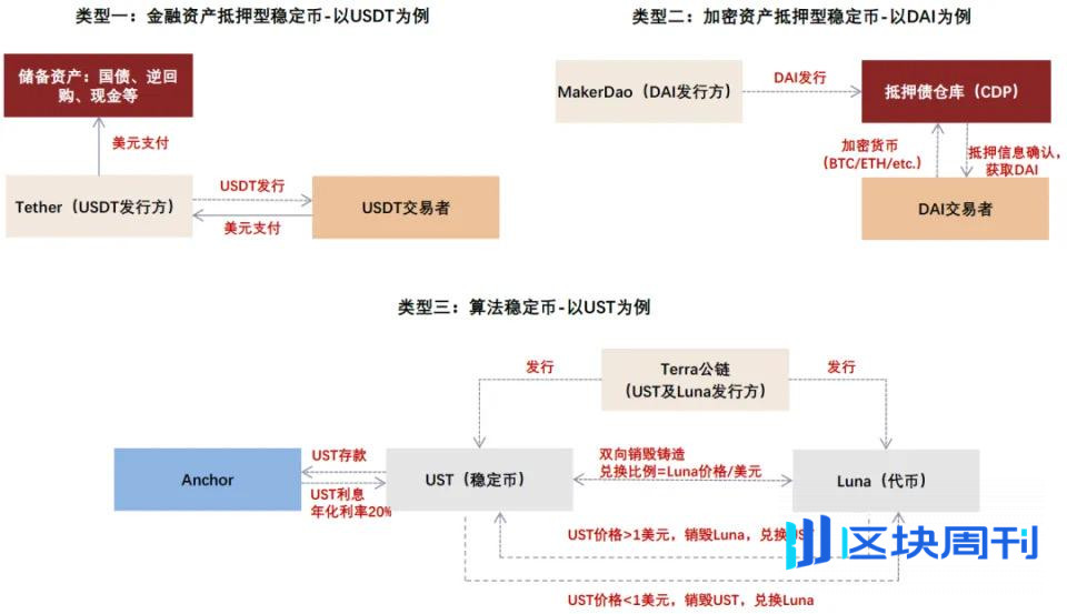 中金解读稳定币：三大监管模式确立，链上美元加速成型