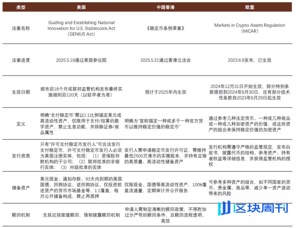中金解读稳定币：三大监管模式确立，链上美元加速成型