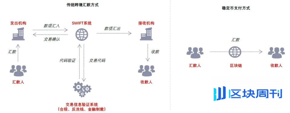 中金解读稳定币：三大监管模式确立，链上美元加速成型