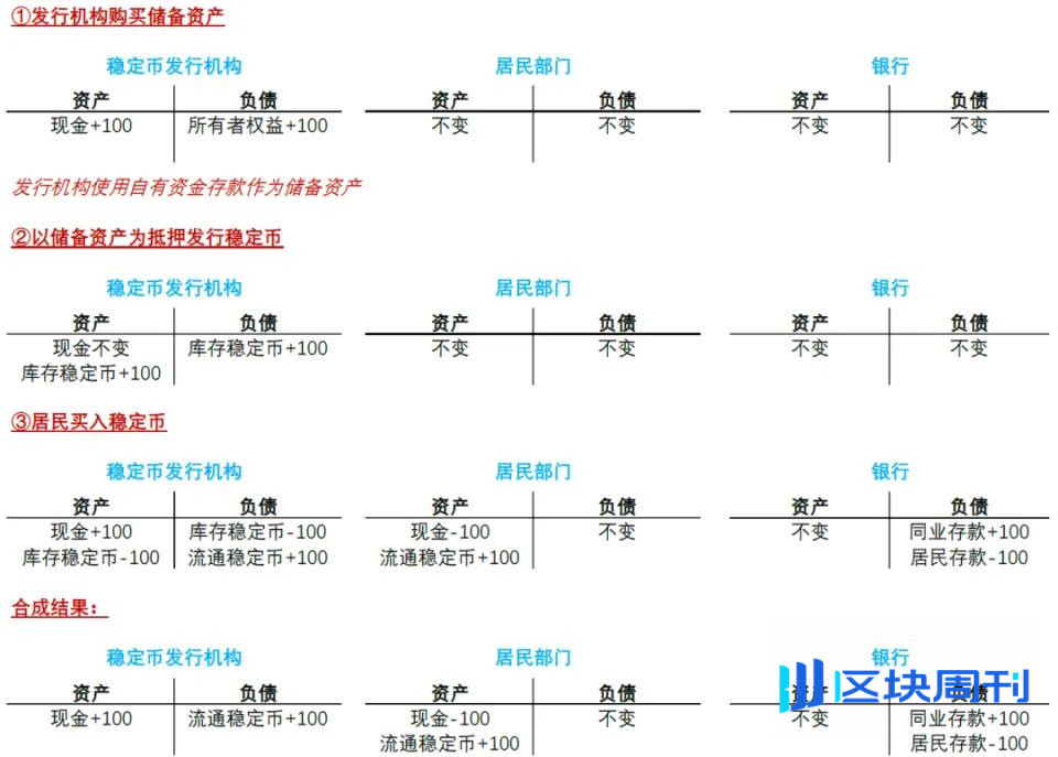 中金解读稳定币：三大监管模式确立，链上美元加速成型