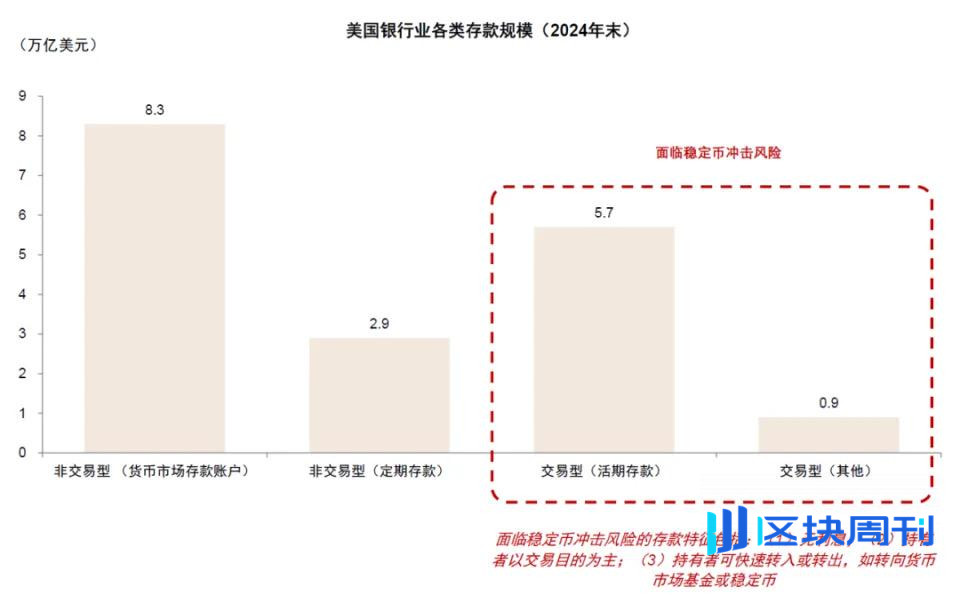 中金解读稳定币：三大监管模式确立，链上美元加速成型