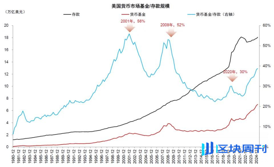 中金解读稳定币：三大监管模式确立，链上美元加速成型