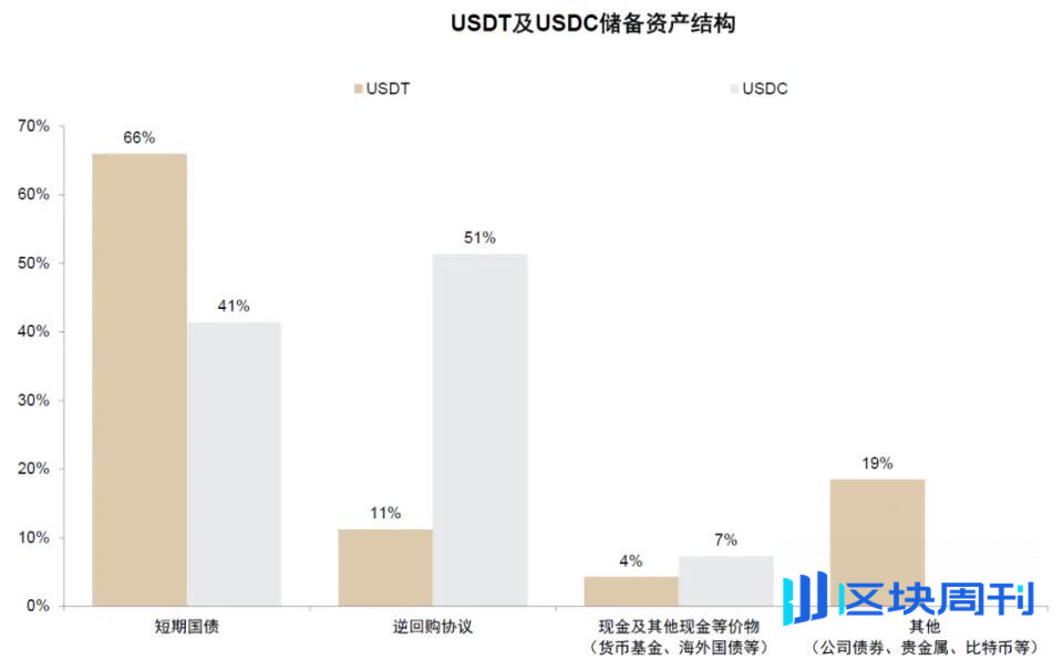 中金解读稳定币：三大监管模式确立，链上美元加速成型