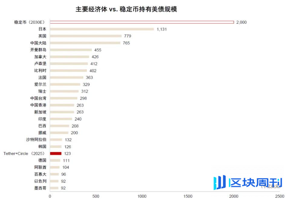中金解读稳定币：三大监管模式确立，链上美元加速成型