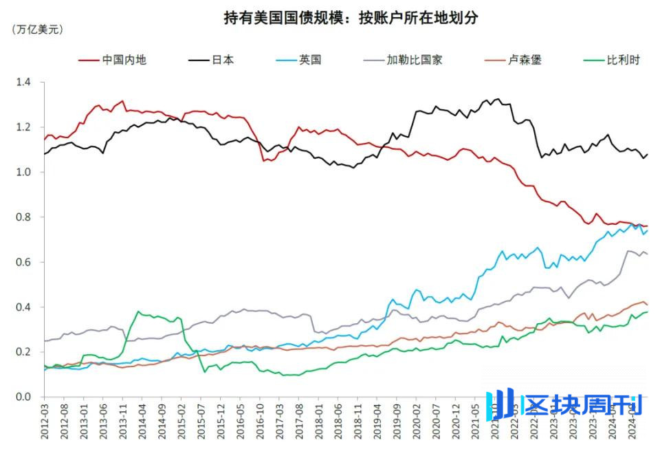中金解读稳定币：三大监管模式确立，链上美元加速成型