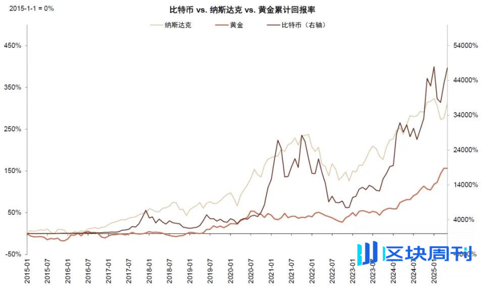 中金解读稳定币：三大监管模式确立，链上美元加速成型