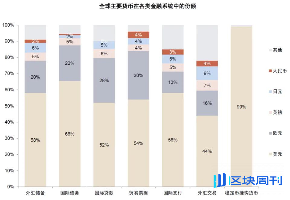 中金解读稳定币：三大监管模式确立，链上美元加速成型