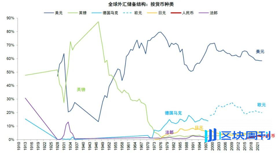 中金解读稳定币：三大监管模式确立，链上美元加速成型