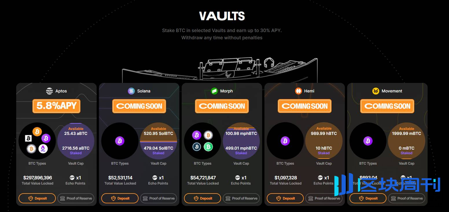 Echo Protocol：让 BTC “活”起来的跨链质押协议