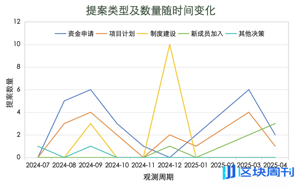 南塘DAO记事（中篇）