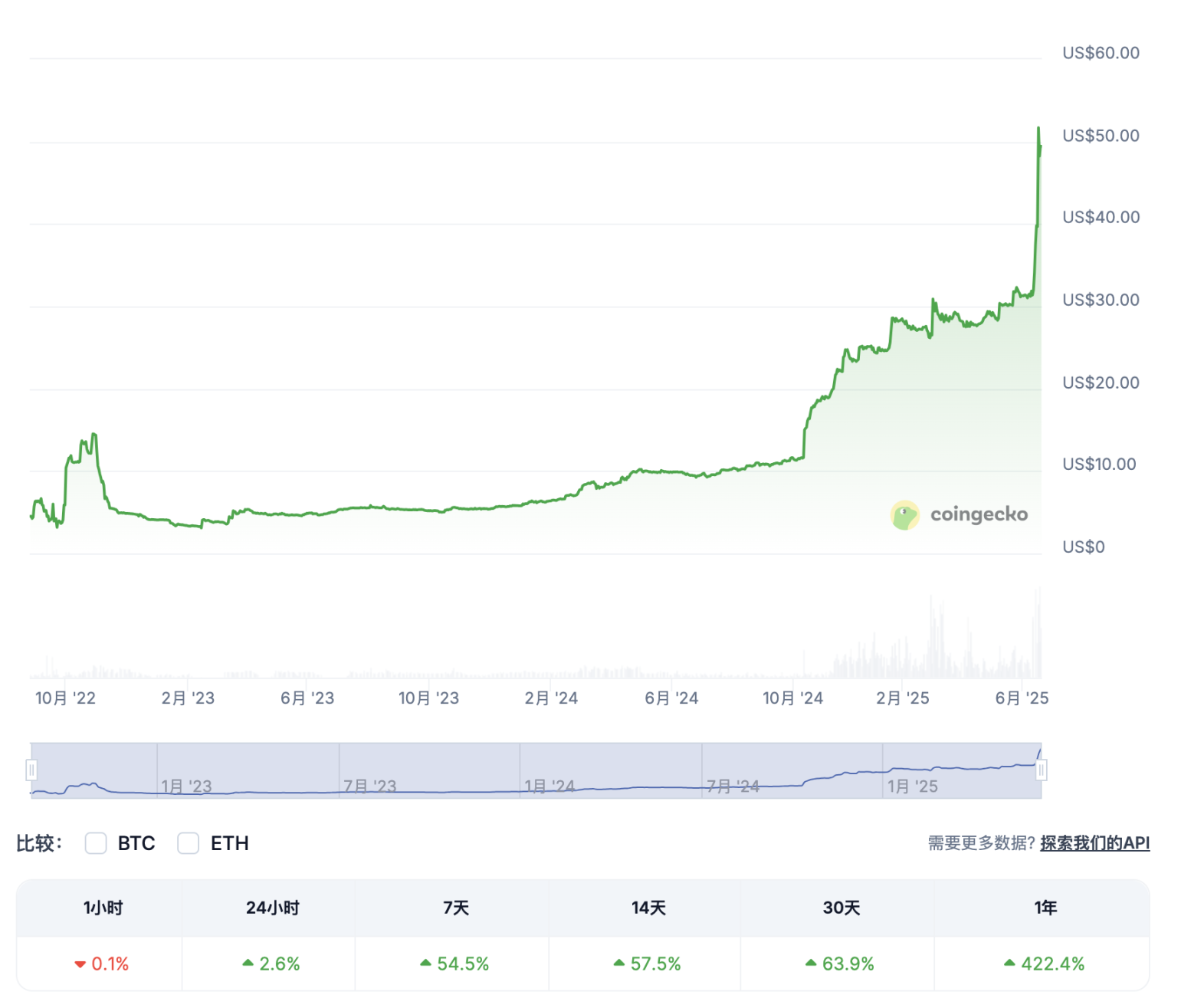 从乌克兰小所到平台代币市值排名第三，WhiteBIT 在俄乌战争中意外逆袭？