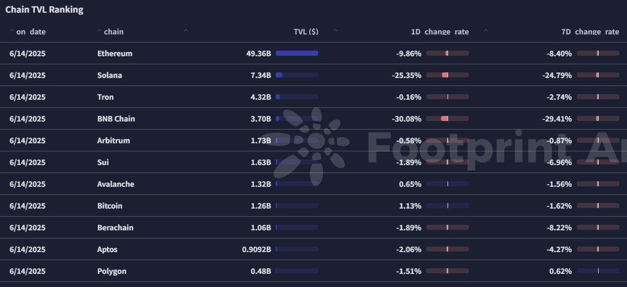 DeFi