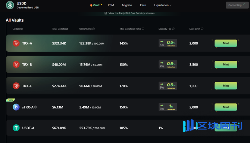 稳定币 USDD 在 JustLend DAO 的“活期金矿”实测 ：无风险起步 6% 年化，TRX 玩家可躺赚 20%+