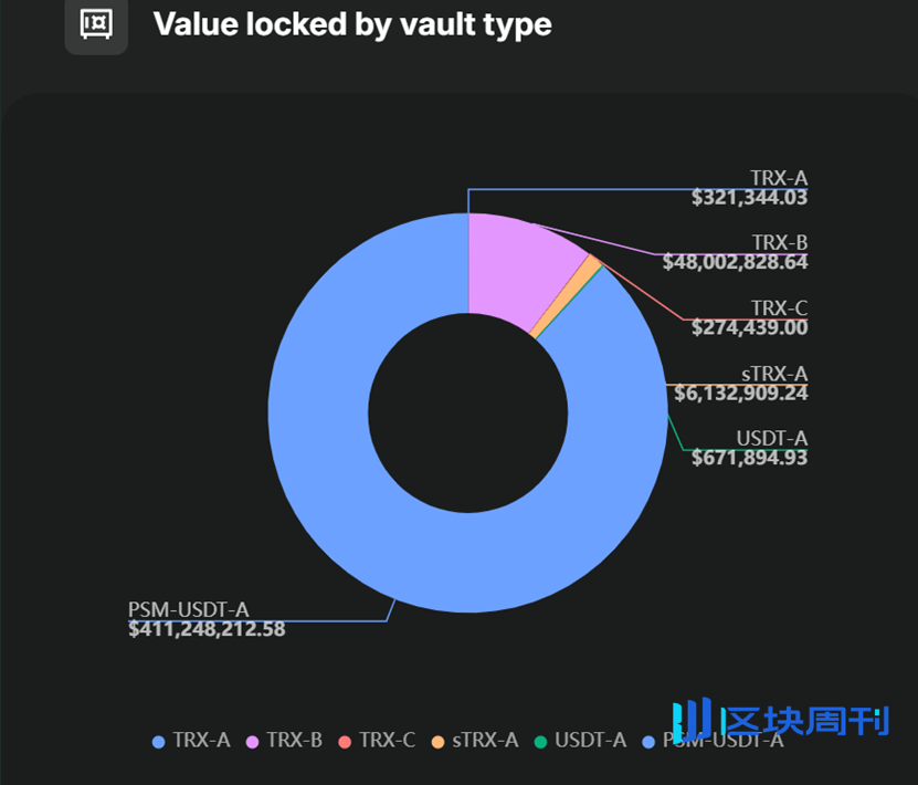 稳定币 USDD 在 JustLend DAO 的“活期金矿”实测 ：无风险起步 6% 年化，TRX 玩家可躺赚 20%+