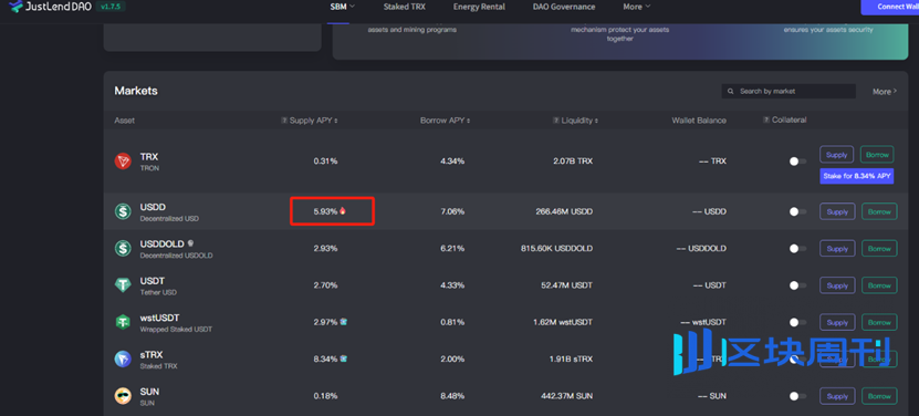 稳定币 USDD 在 JustLend DAO 的“活期金矿”实测 ：无风险起步 6% 年化，TRX 玩家可躺赚 20%+