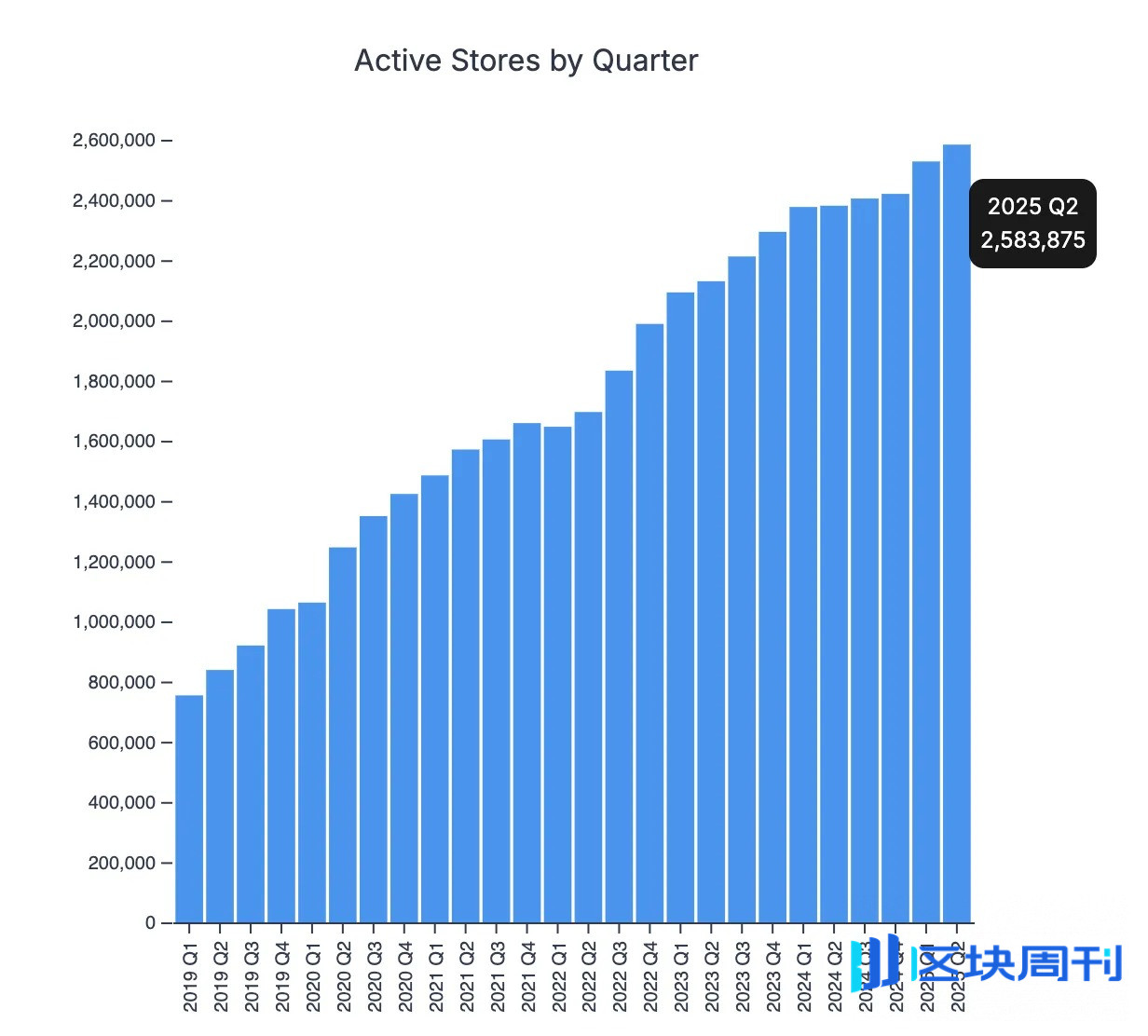 稳定币的「隐形渗透」：普通人尚未察觉的金融变革
