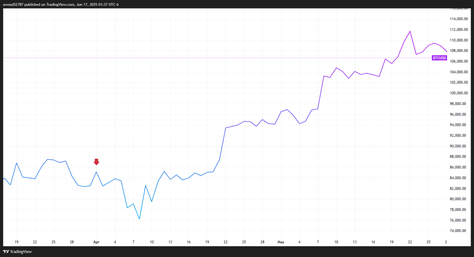 战火硝烟中的数字黄金：十年数据解密比特币免疫基因-区块周刊BlockWeeks