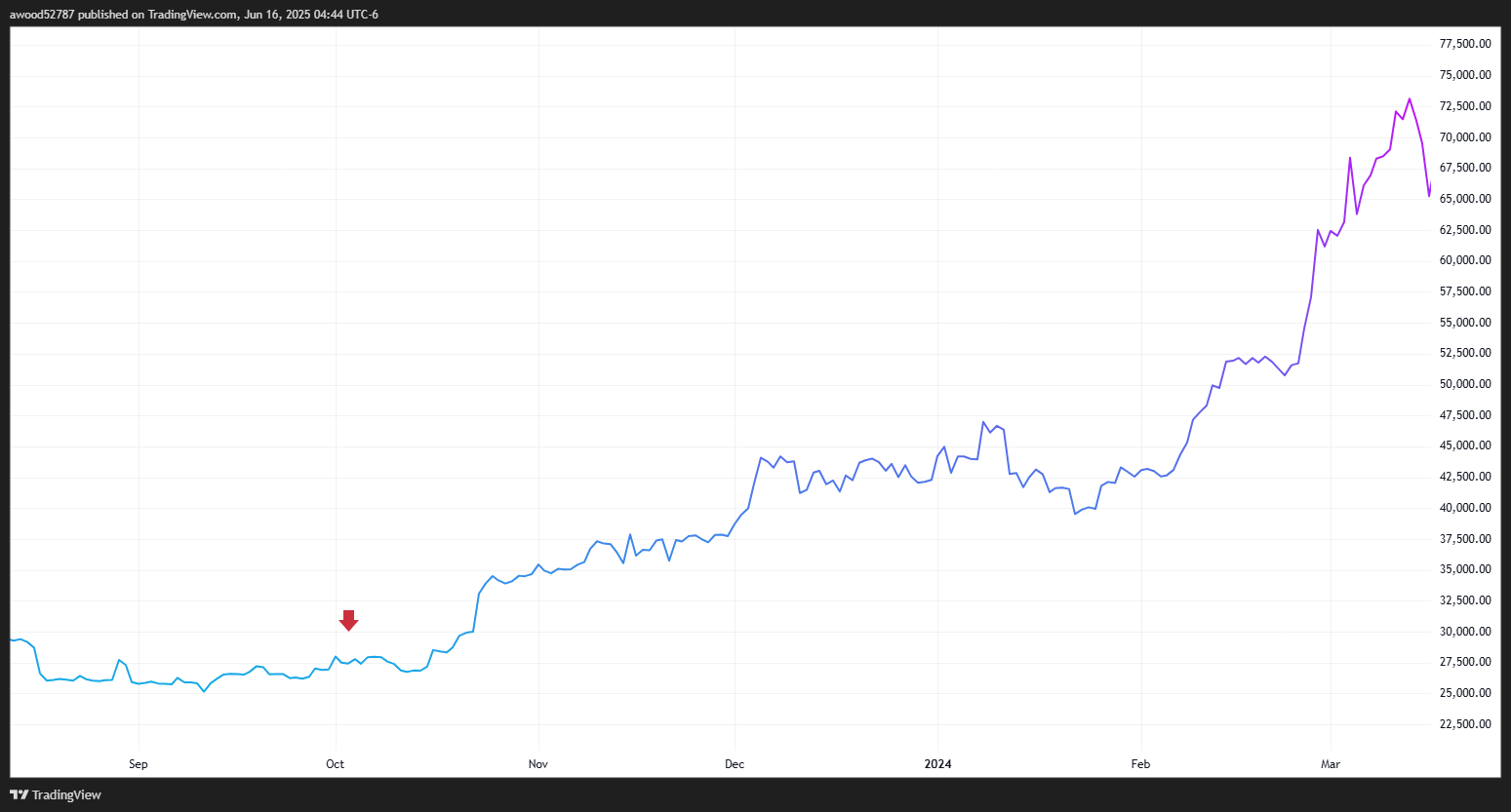 战火硝烟中的数字黄金：十年数据解密比特币免疫基因-区块周刊BlockWeeks