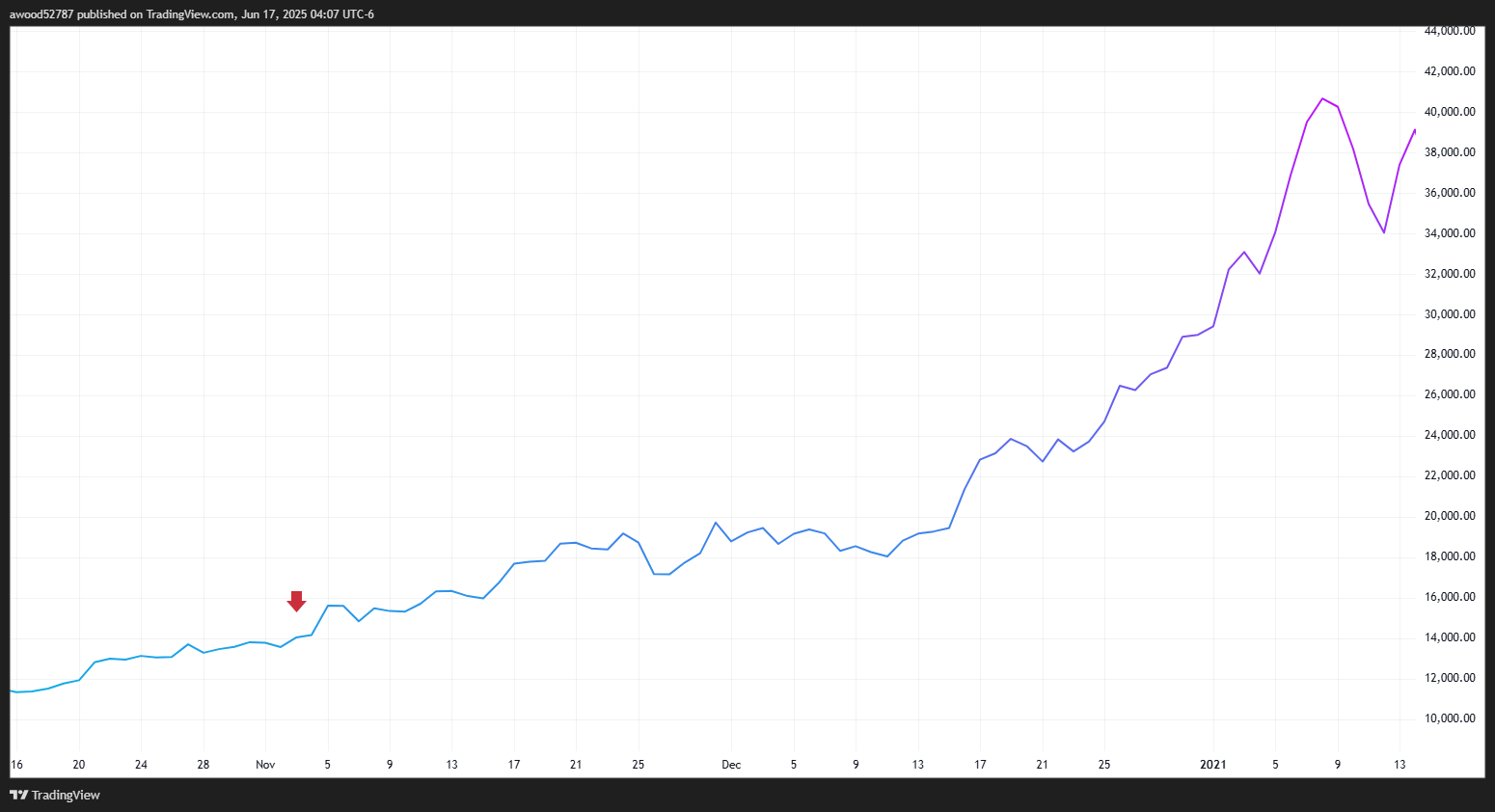 战火硝烟中的数字黄金：十年数据解密比特币免疫基因-区块周刊BlockWeeks