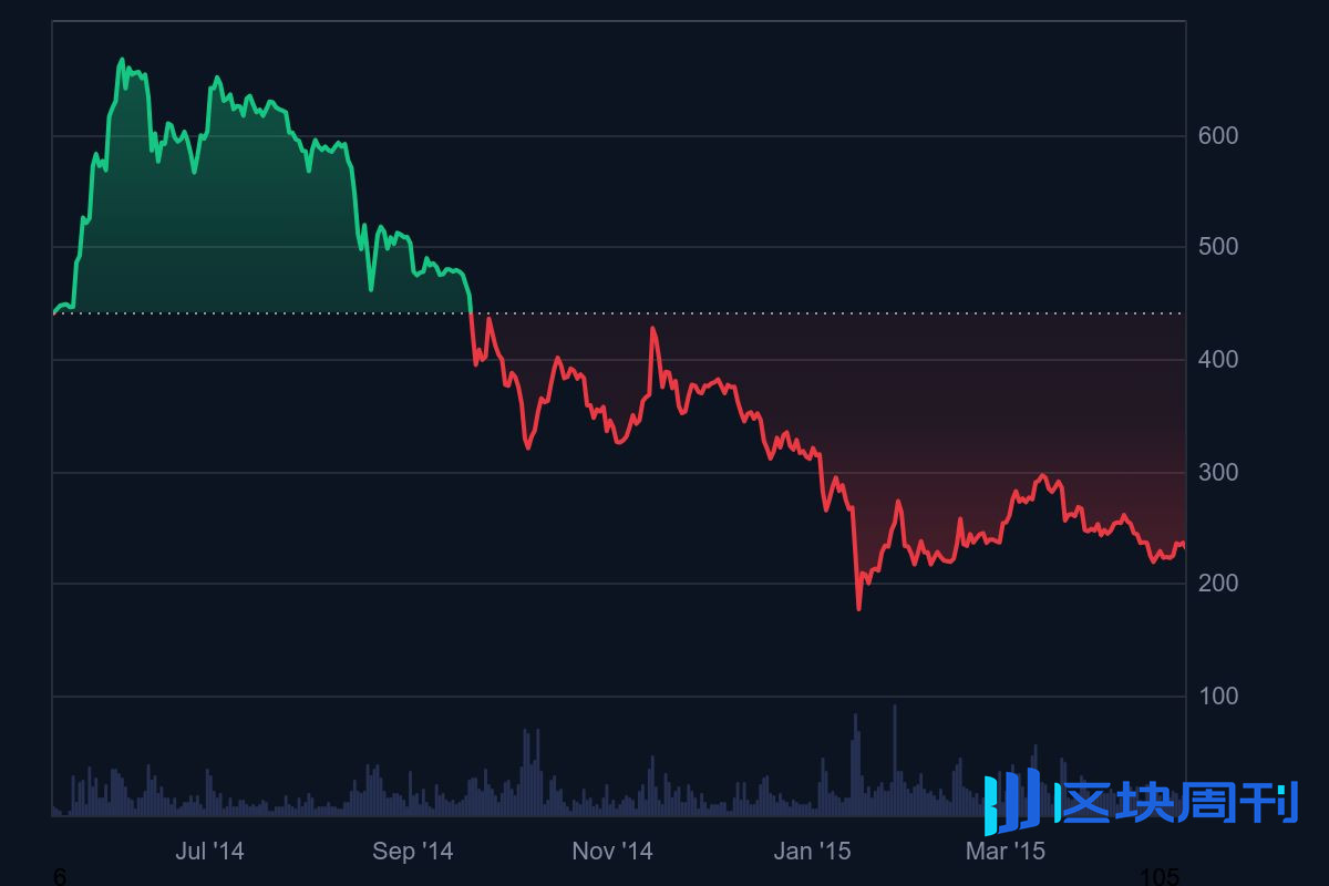 战火硝烟中的数字黄金：十年数据解密比特币免疫基因-区块周刊BlockWeeks