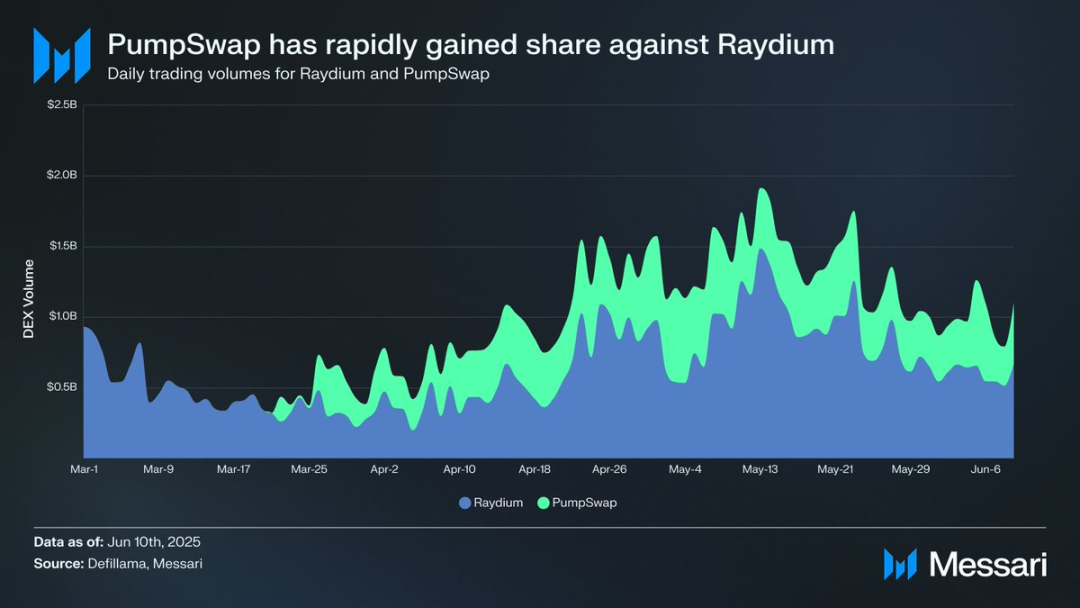 合理估值 70 亿？PUMP 公售买到就是赚到？
